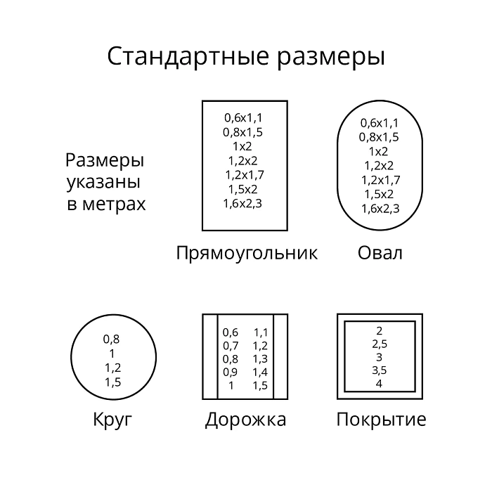 Размеры Коллекция «Пломбир»